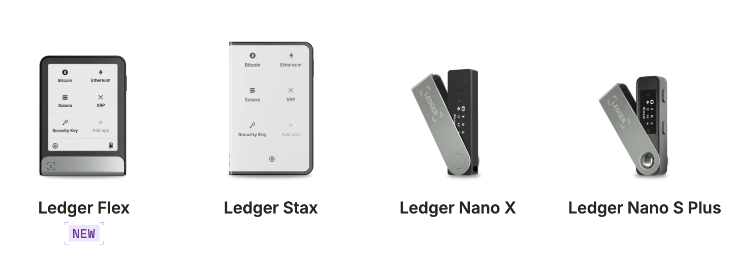 The four current Ledger hardware wallet models