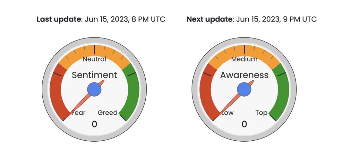 Alpha Data Analytics Index