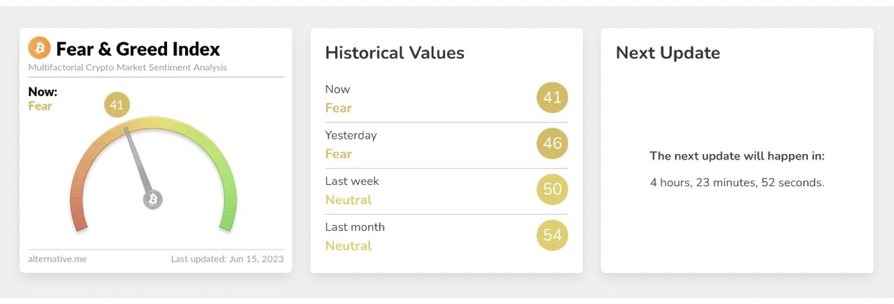 Alternative.me fear and greed index