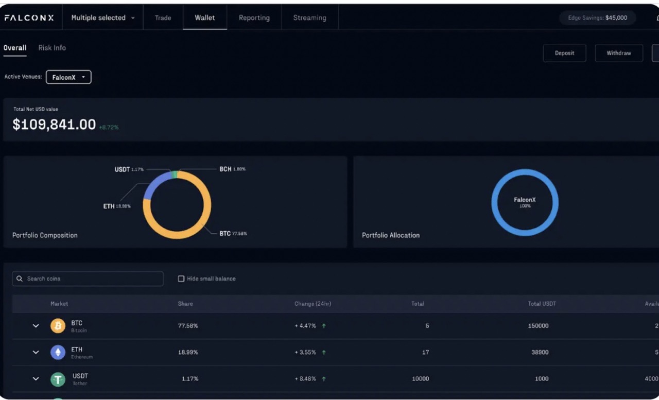 Image of OTC trading on FalconX