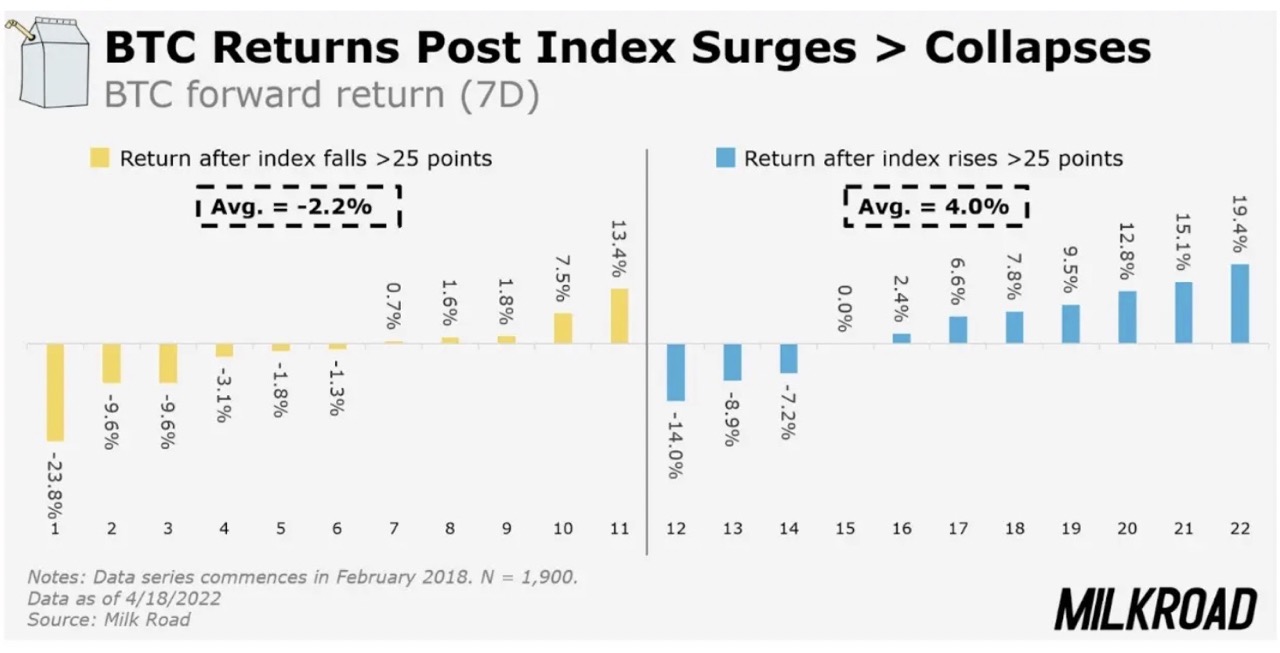 BTC forward return chart