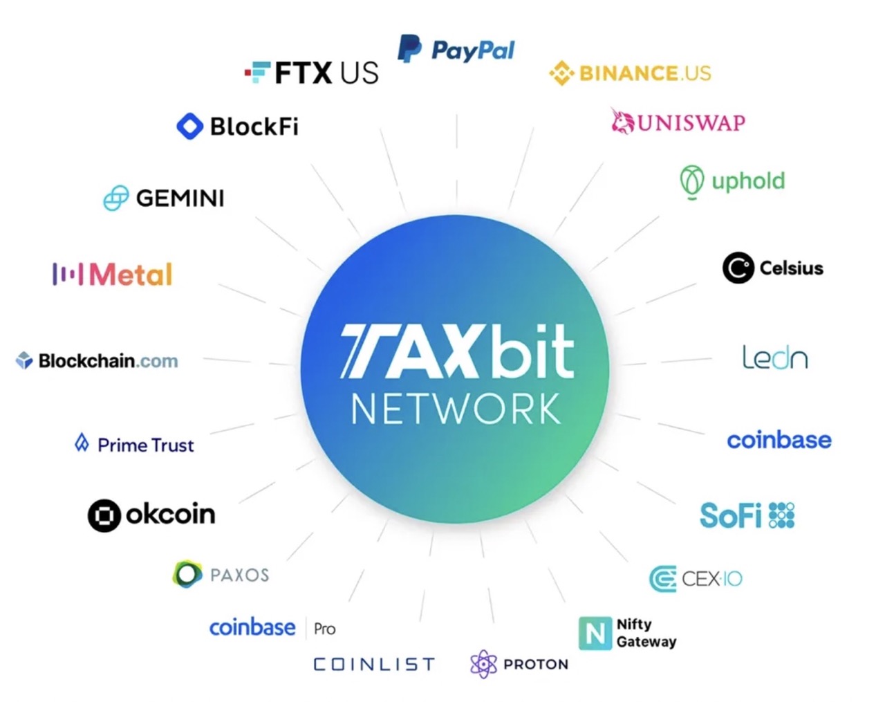 A screenshot of the companies in TaxBit's network