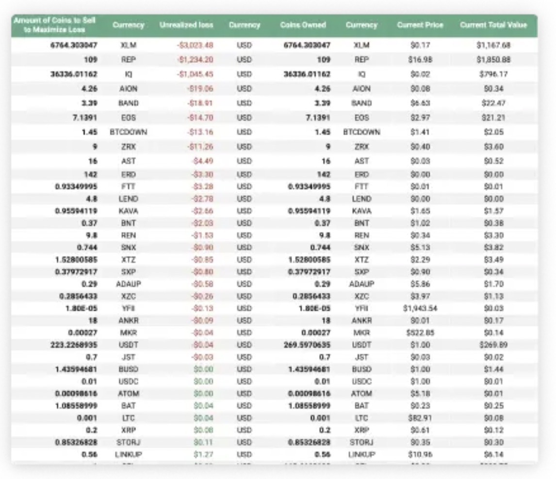 ZenLedger tax spreadsheet