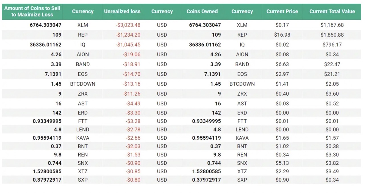 Audit Report on ZenLedger