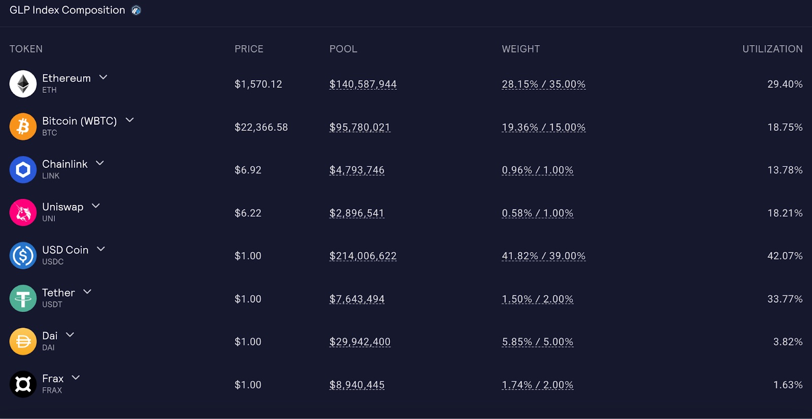 GLP token index composition 