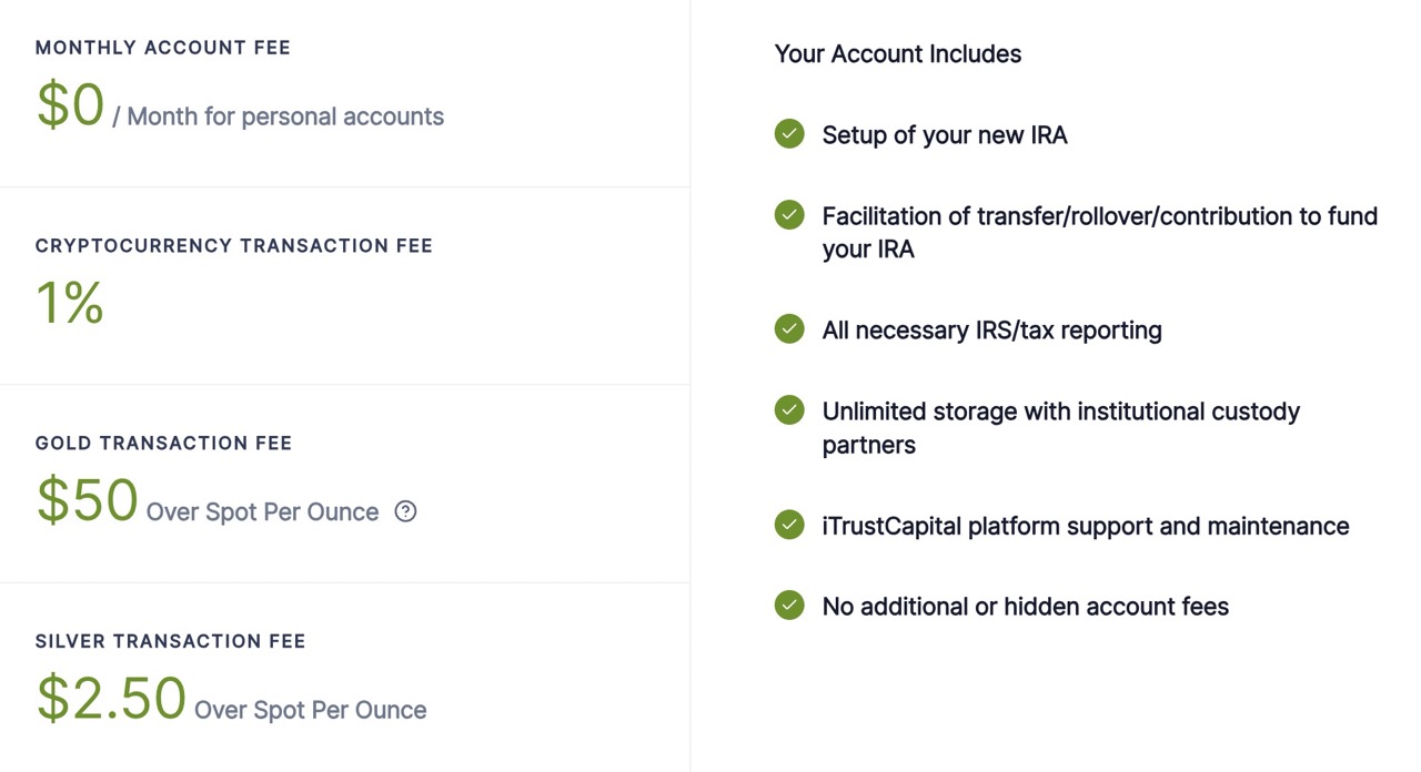 Overview of fees on iTrustCapital
