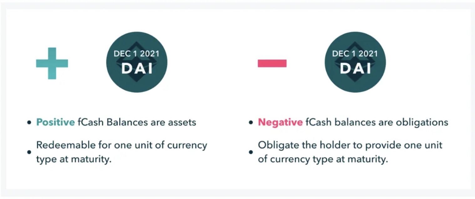 Notional Finance how does the fCash token work