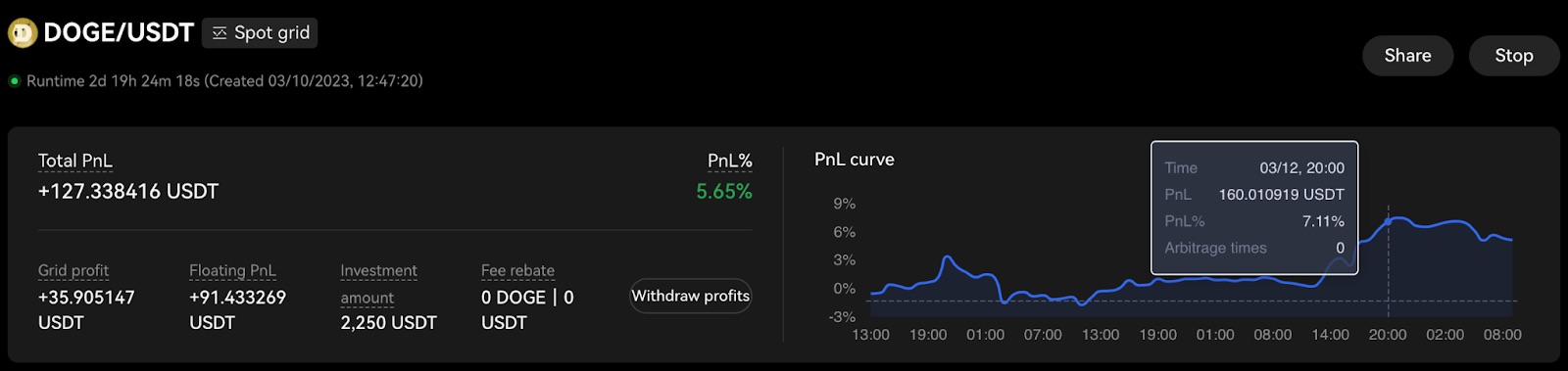 OKX referral code and review