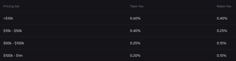 Coinbase advanced trade fees