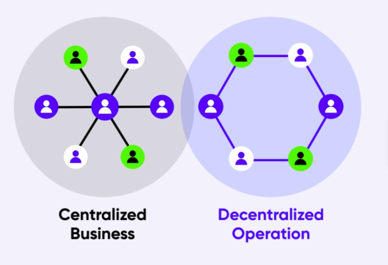 Semi-Centralized Exchange Model