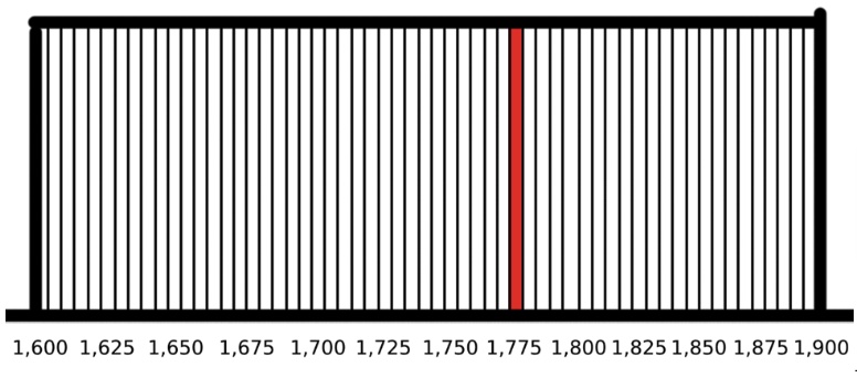 CLAMM brings concentrated liquidity