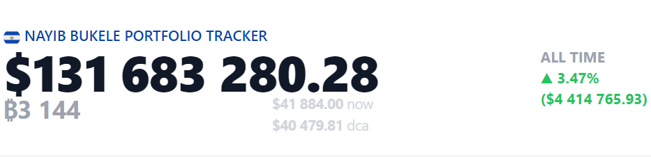 El Salvador's Bitcoin holdings