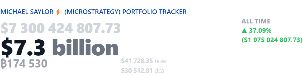 MicroStrategy Bitcoin