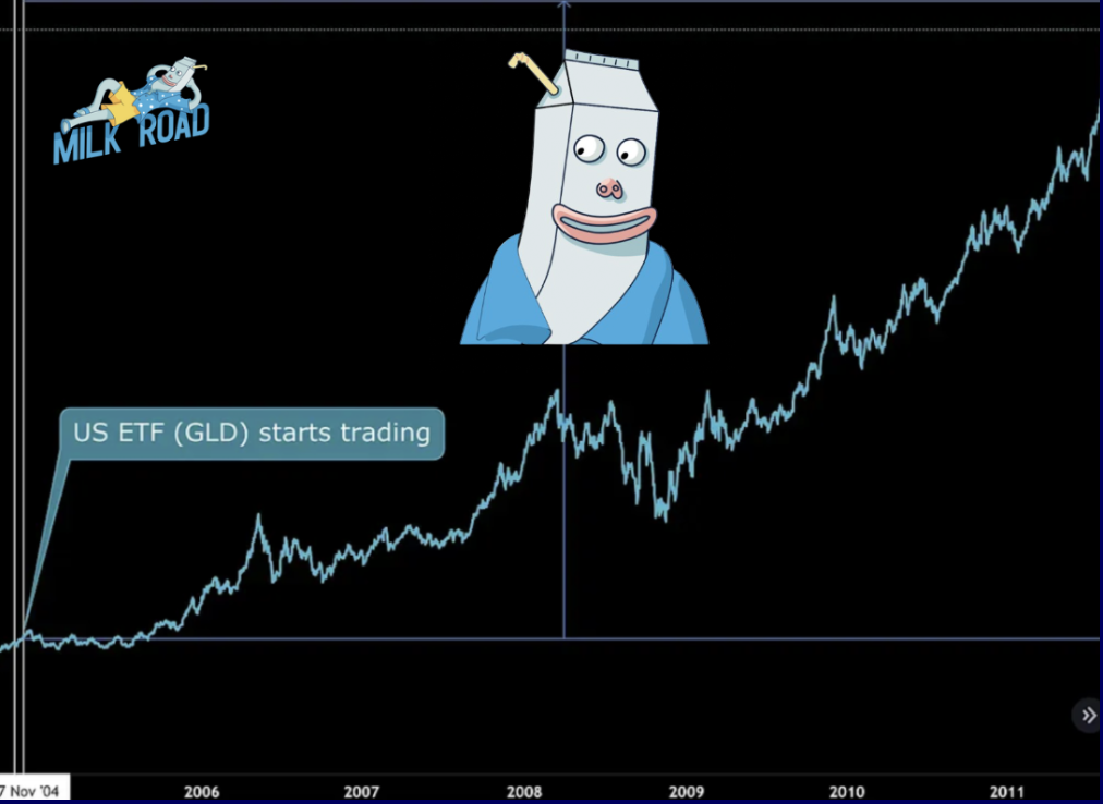 bitcoin etf chart if it follows gold