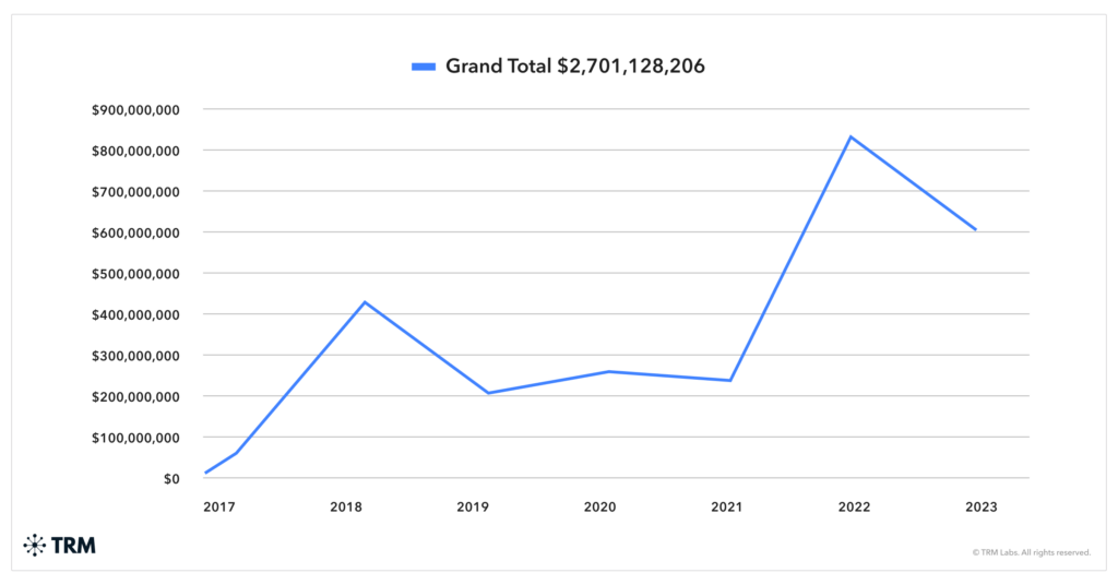 North Korean hackers