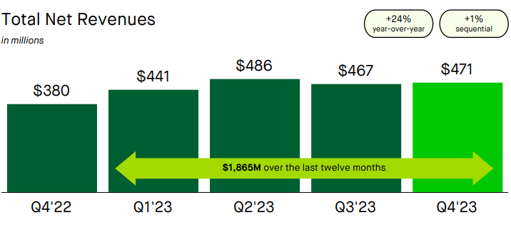 Robinhood report