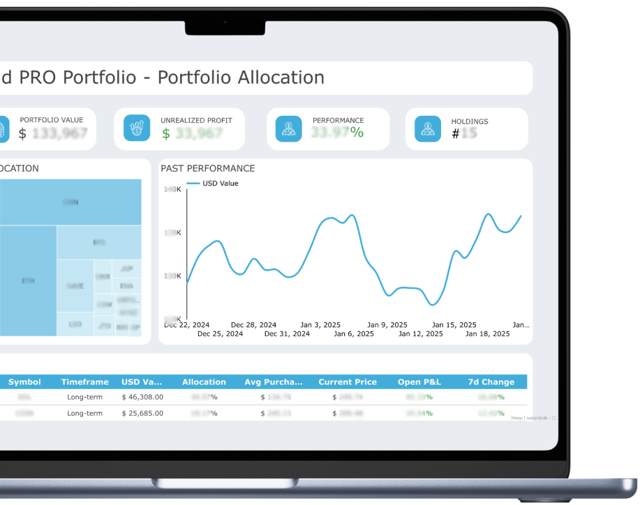 Token centre portfolio allocation