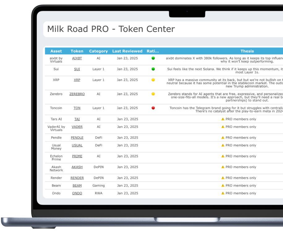 Token center portfolio allocation