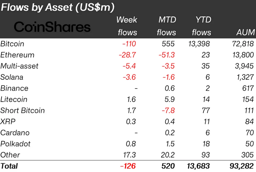 Crypto outflow