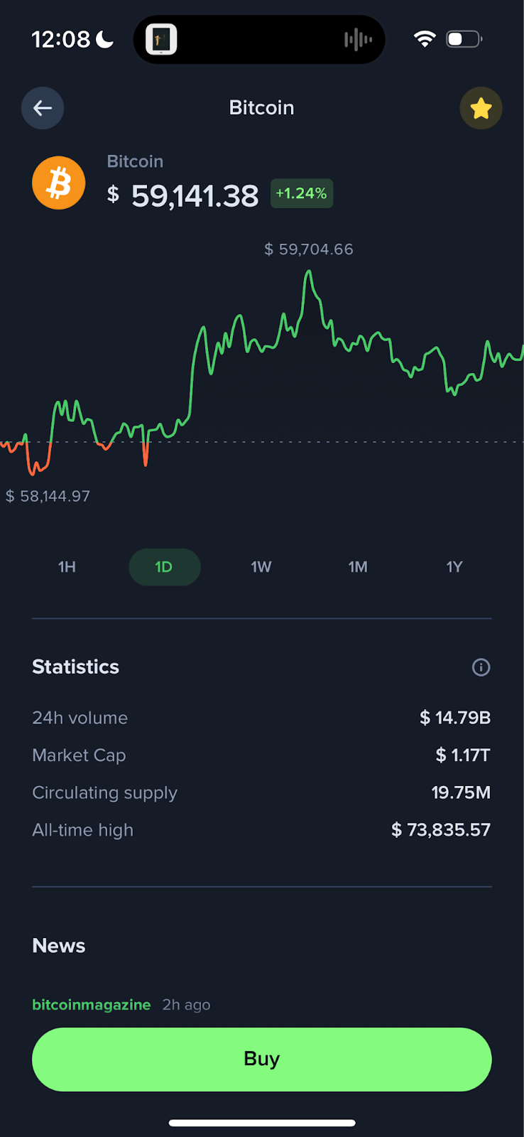 Uphold price chart and info for Bitcoin