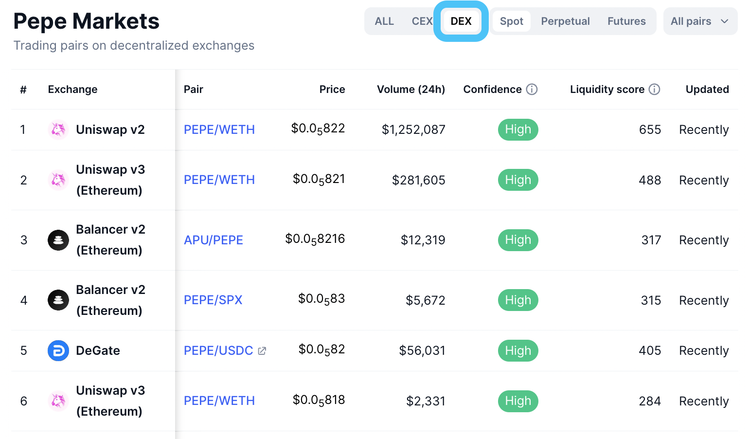 the DEX button allows you to search by DEX only, rather than all markets