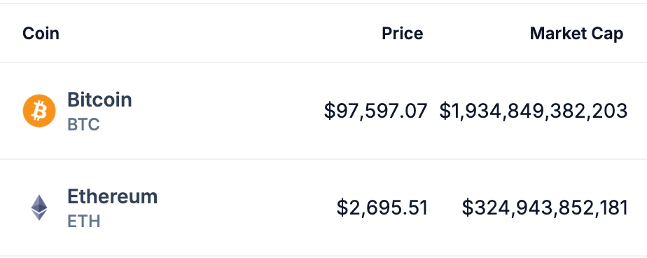 Coingecko screenshot of market cap