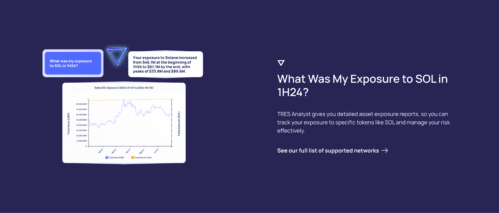 An example of what is possible with the TRES AI Analyst
