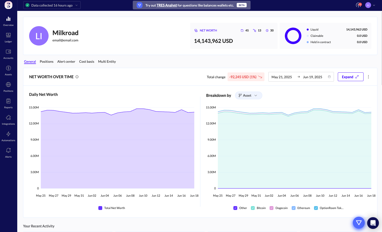 TRES finance dashboard, showing a breakdown of crypto finances