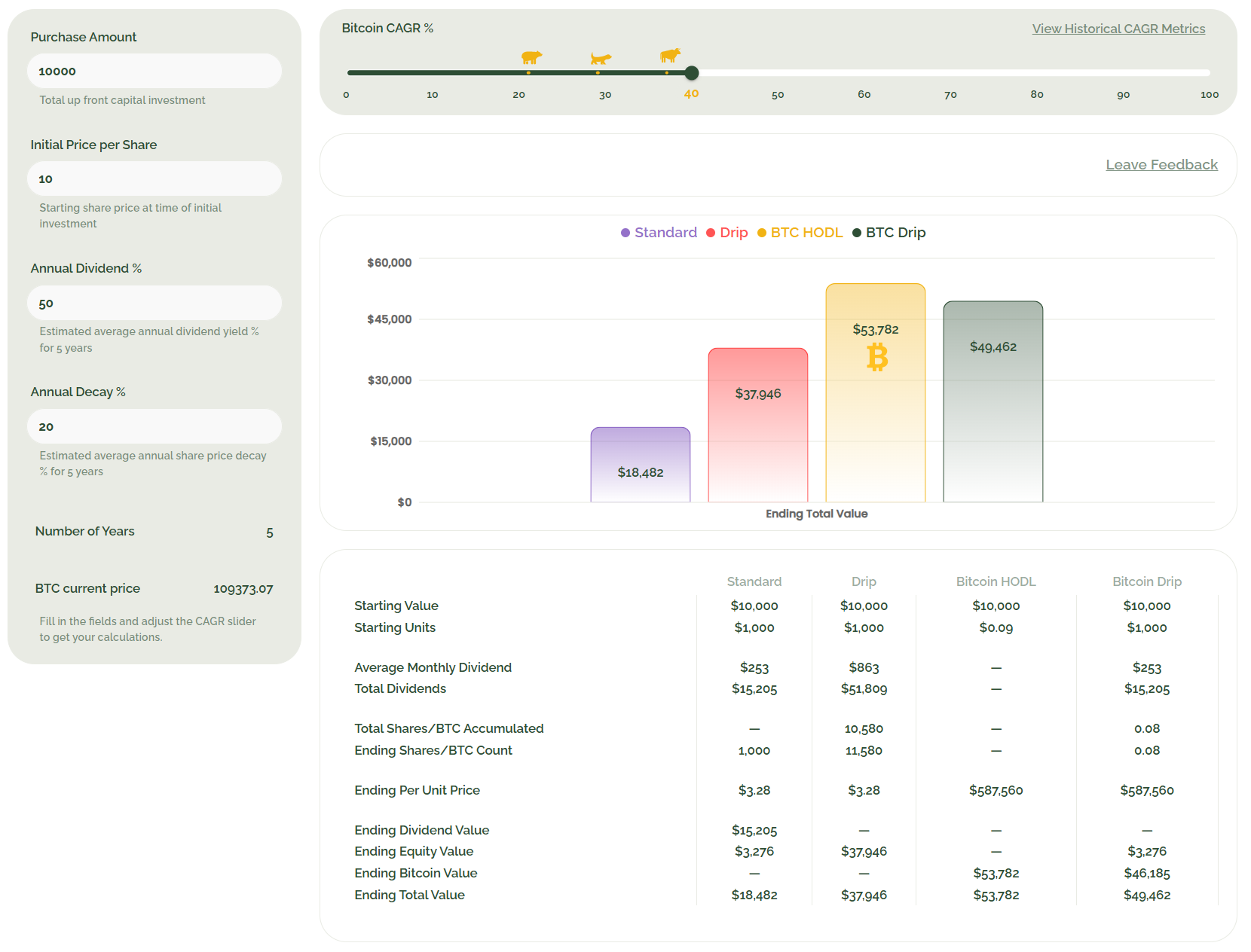 dividend stocks vs. bitcoin calculator, projecting performance