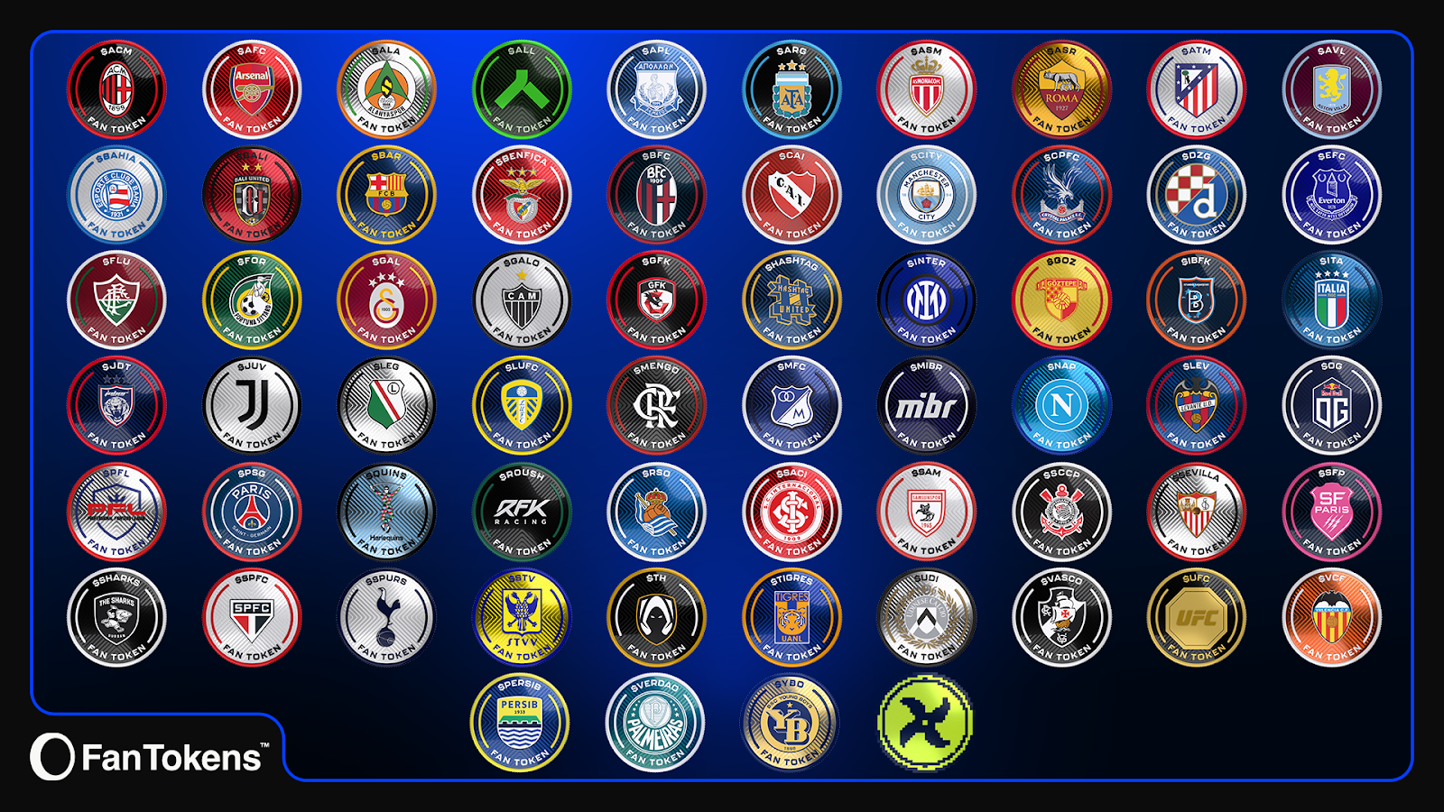 The logos of sports clubs from Europe that have already created official fan tokens with Chiliz