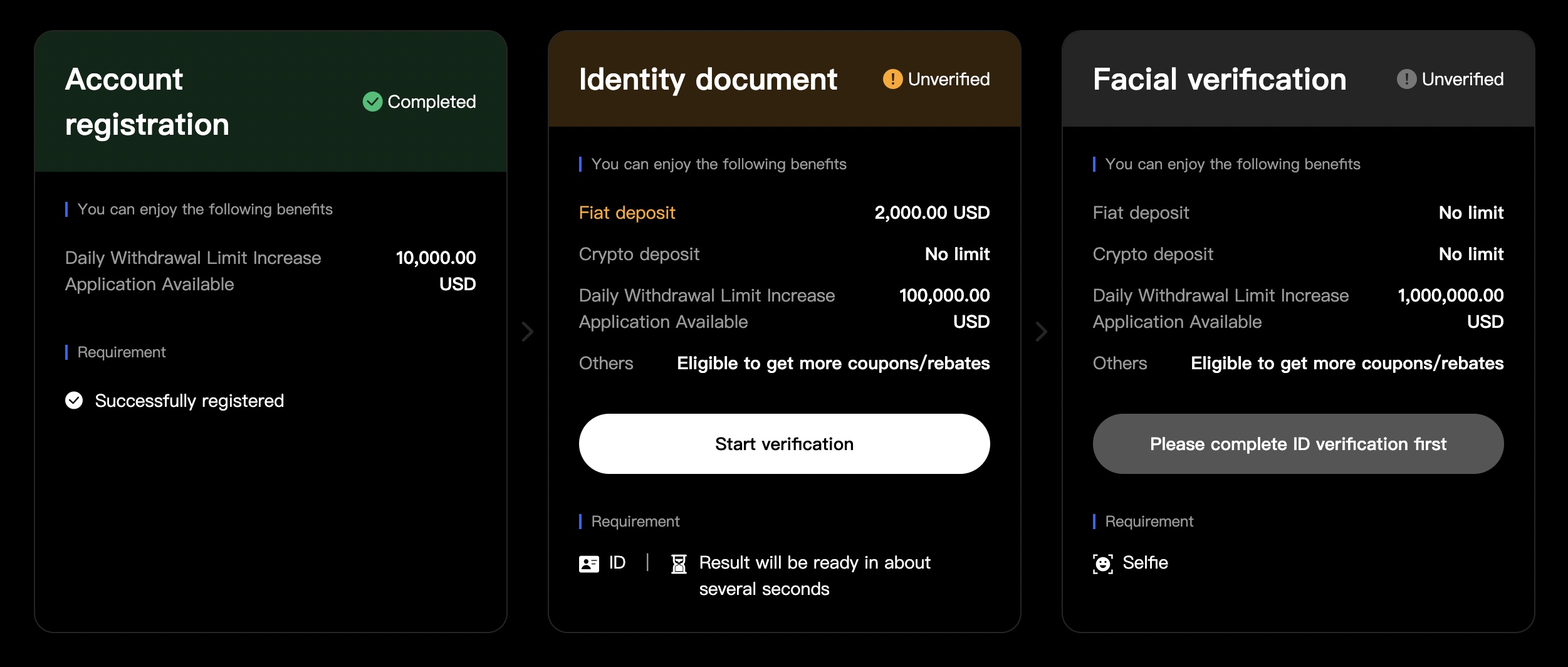 kyc levels and limits