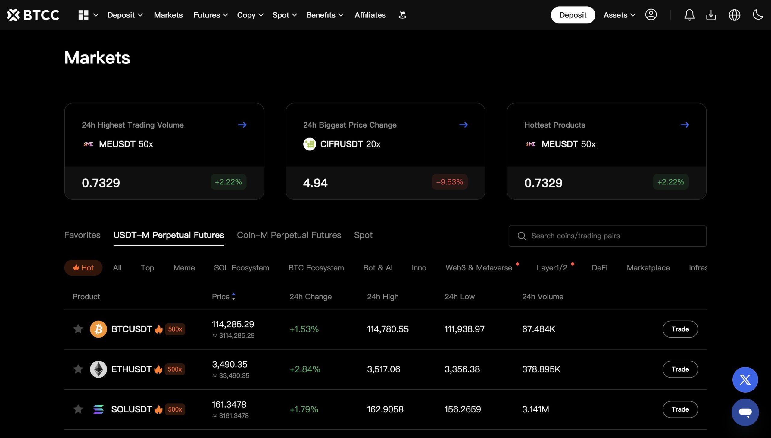 btcc markets and assets
