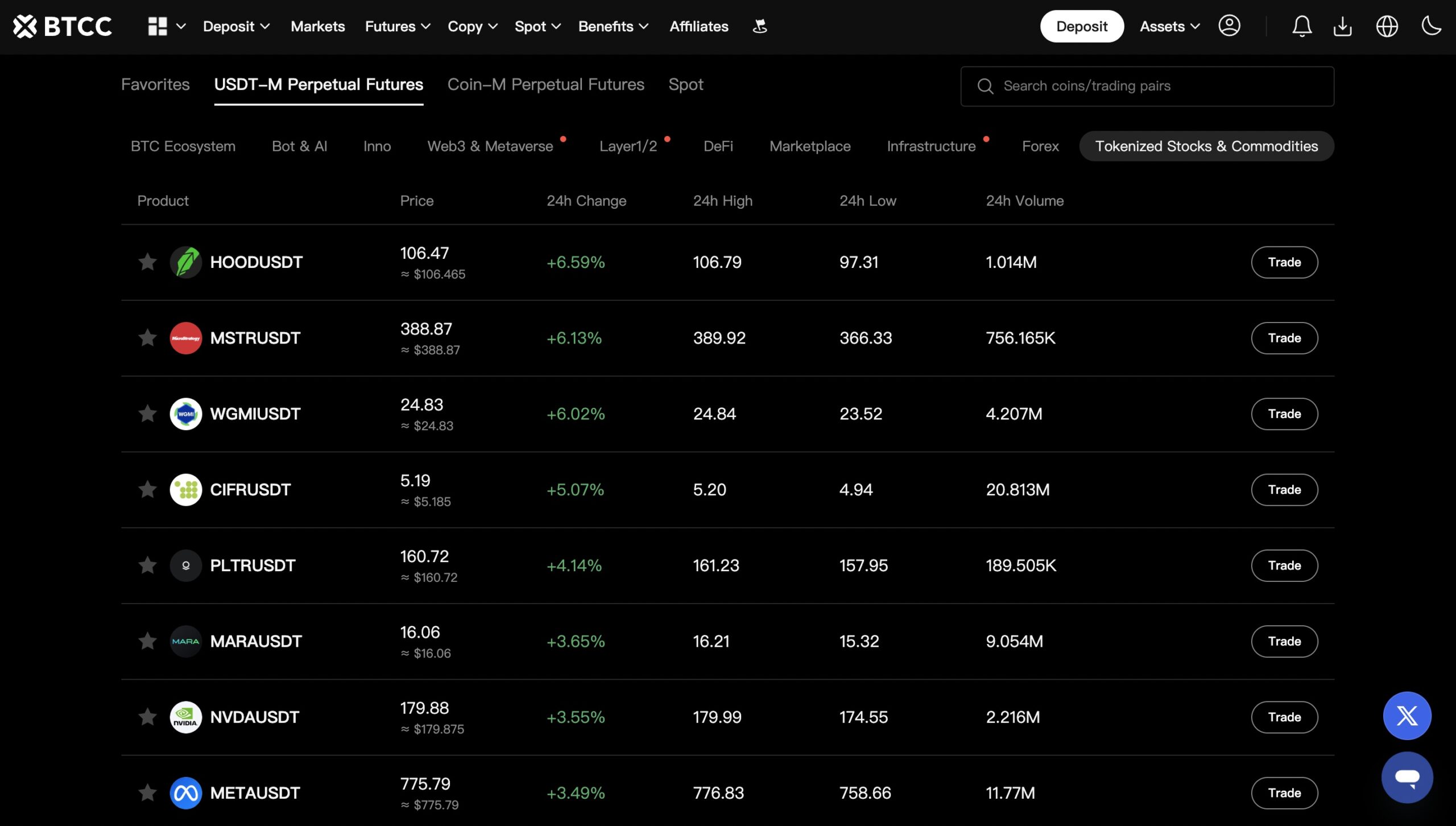 alternative asset futures on btcc, including $hood, $mstr, $nvda, and more