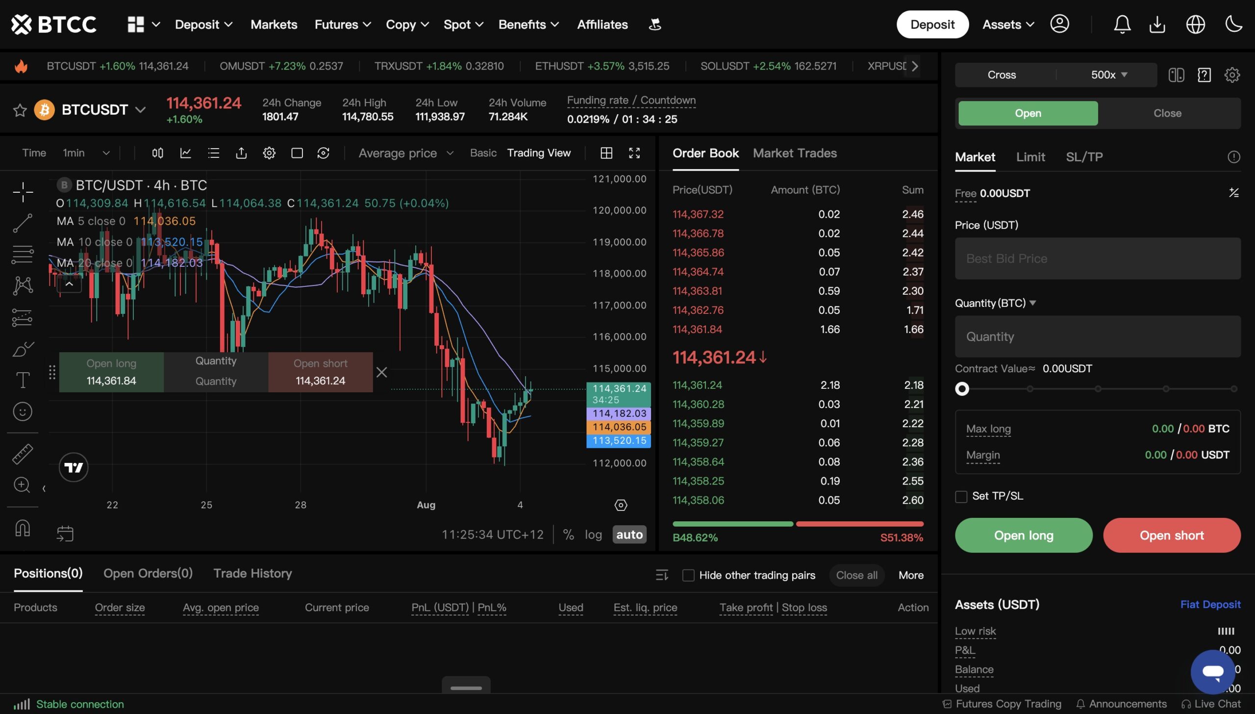 btcc trading user interface, complete with tradingview charts
